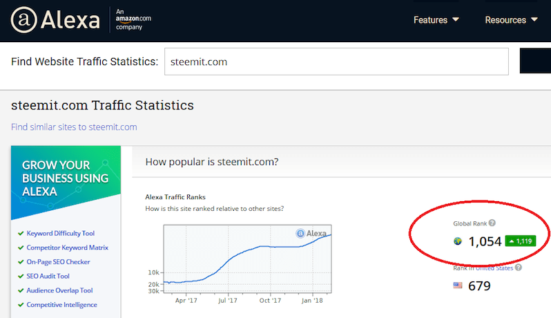 traffic statistics steemit.com