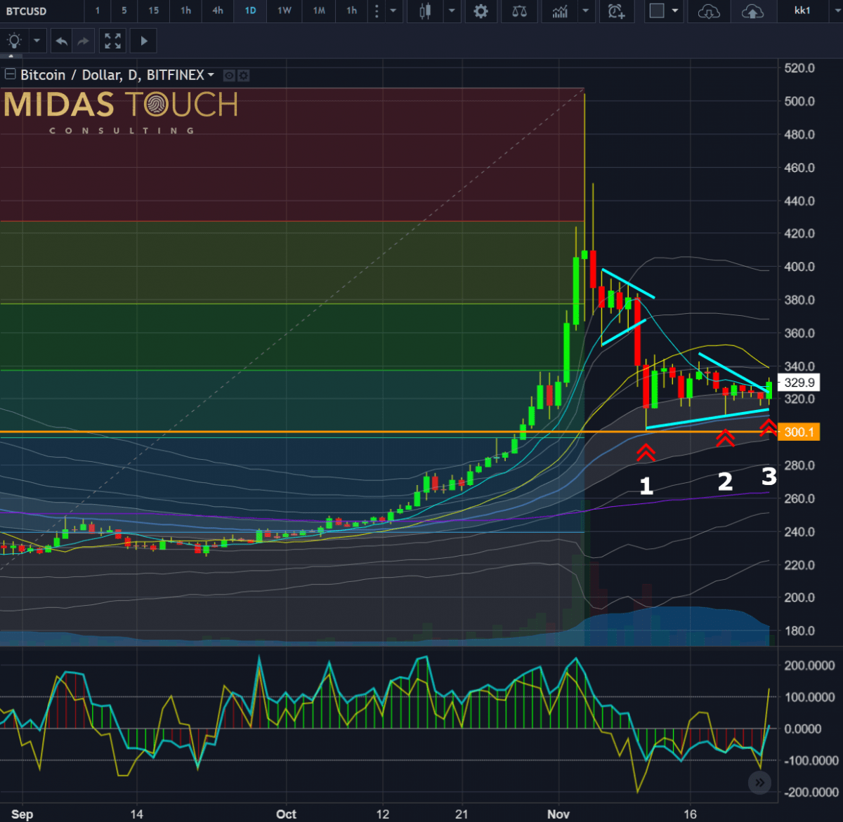 #021/18 Does technical analysis work in crypto currency markets ...
