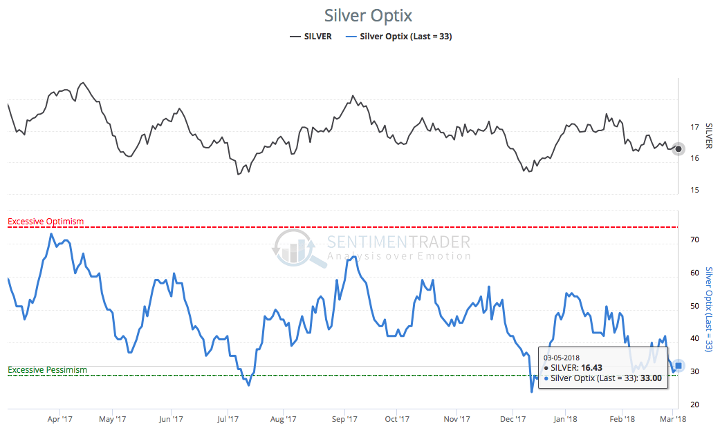 Silver Optix 060318