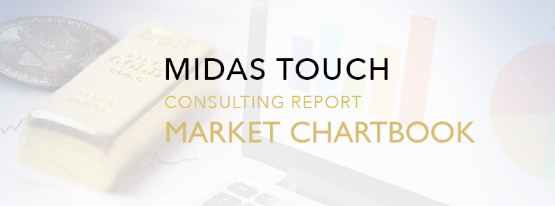 blog-header-midas-touch-market-chartbook