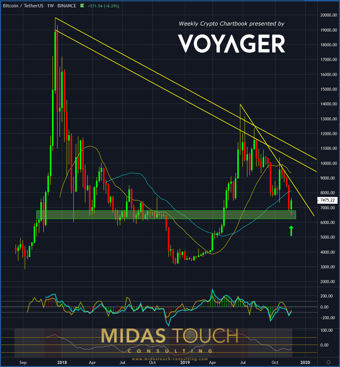 Nov 29th 2019, Crypto Chartbook Portfolio reload, step
