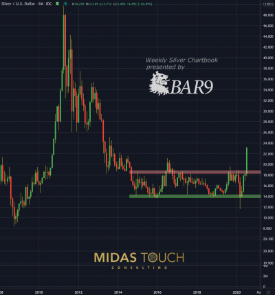 Do trading bots make money