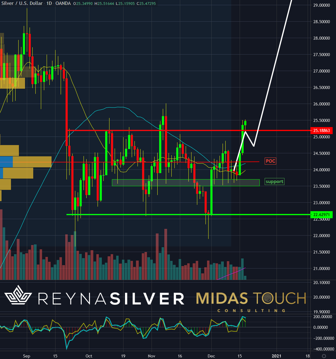 Silver in US Dollar, daily chart as of December 17th, 2020