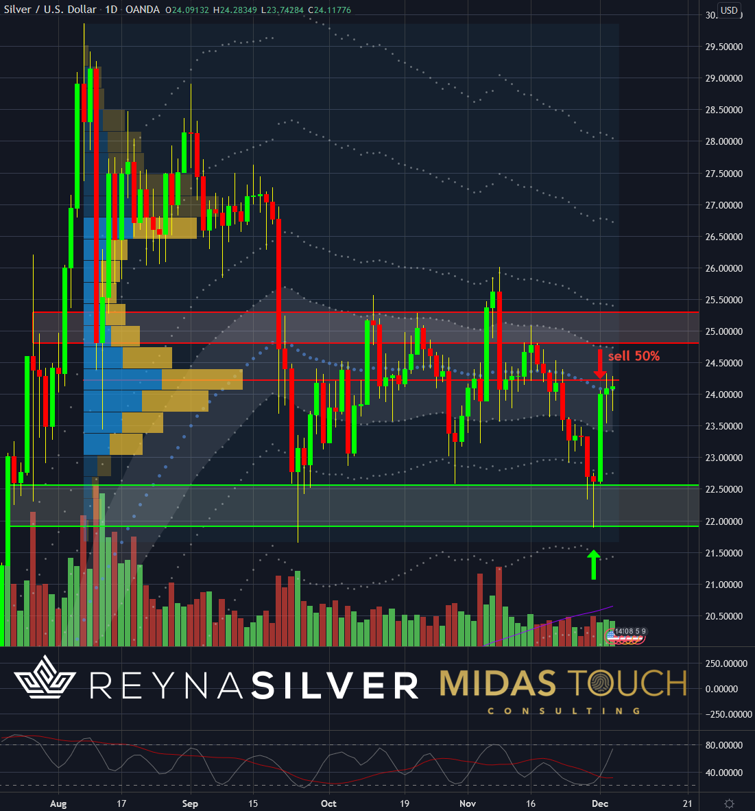 Silver in US Dollar, daily chart as of December 4th, 2020
