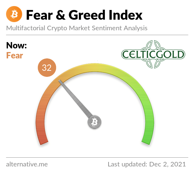 Crypto Fear & Greed Index as of December 2nd, 2021. Source: Crypto Fear & Greed Index. Bitcoin - New all-time highs in sight!