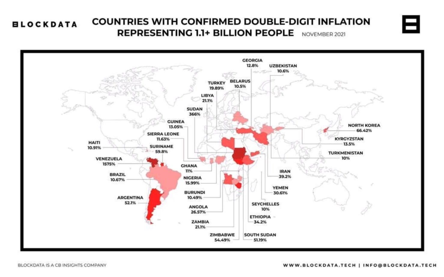 Countries with double-digit inflation in November 2021. ©Blockdata