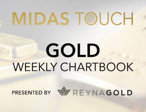 March 30th 2022, Gold Chartbook – The big boys are playing Yoyo