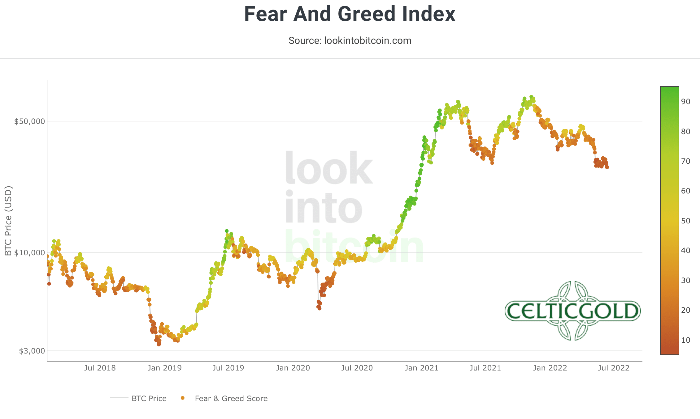 Crypto Fear & Greed Index longterm, as of June 12th, 2022. Source: Lookintobitcoin. June 12th 2022, Bitcoin - Extremely fearful sentiment offers chance for a bounce.