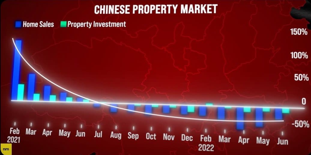 Chinese property market as of August 22nd, 2022. ©Market Sentiment
