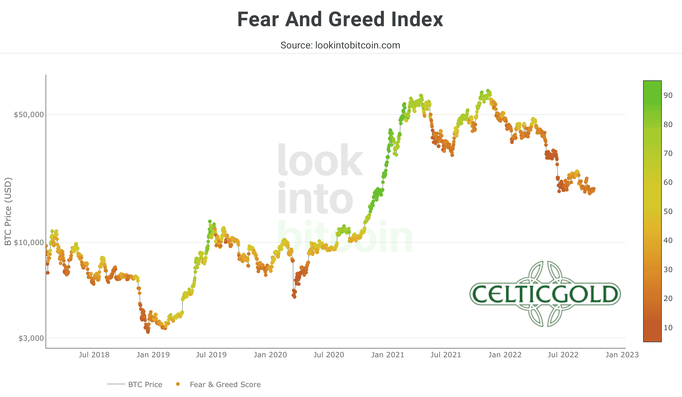 Crypto Fear & Greed Index long term, as of October 4th, 2022. Source: Lookintobitcoin. October 4th, 2022, Bitcoin - In the midst of an epic liquidity crisis.