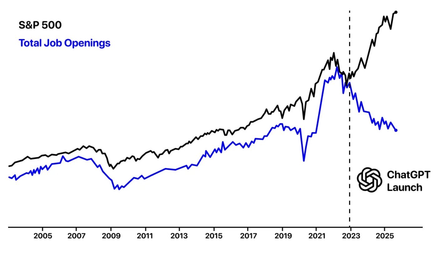 S&P500 Total Job Offerings, as of October 30th, 20205. ©Simon Dixon