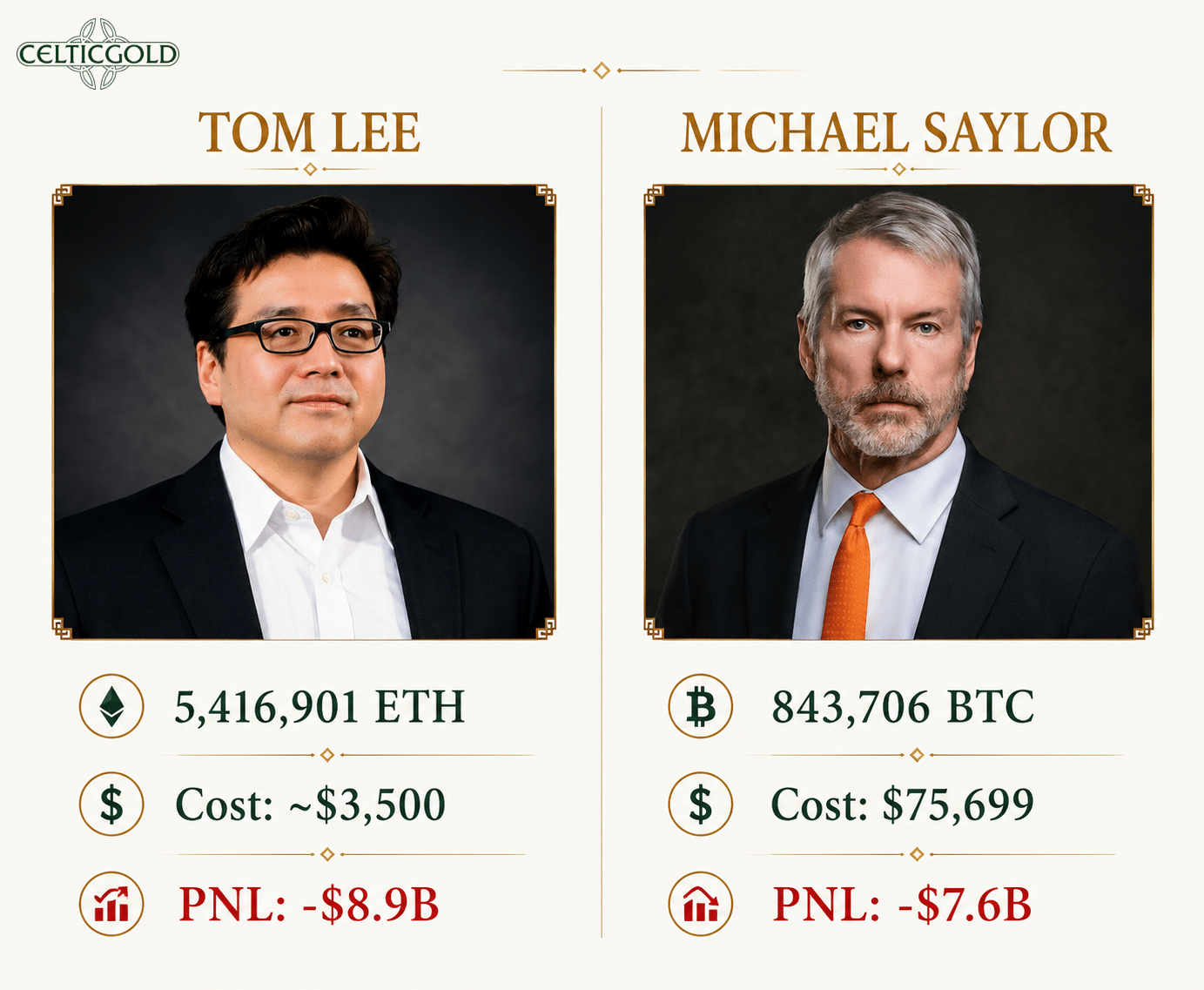 Tom Lee vs. Michael Saylor – Who Will Win, June 3, 2026. Source: Dani R. Escudero