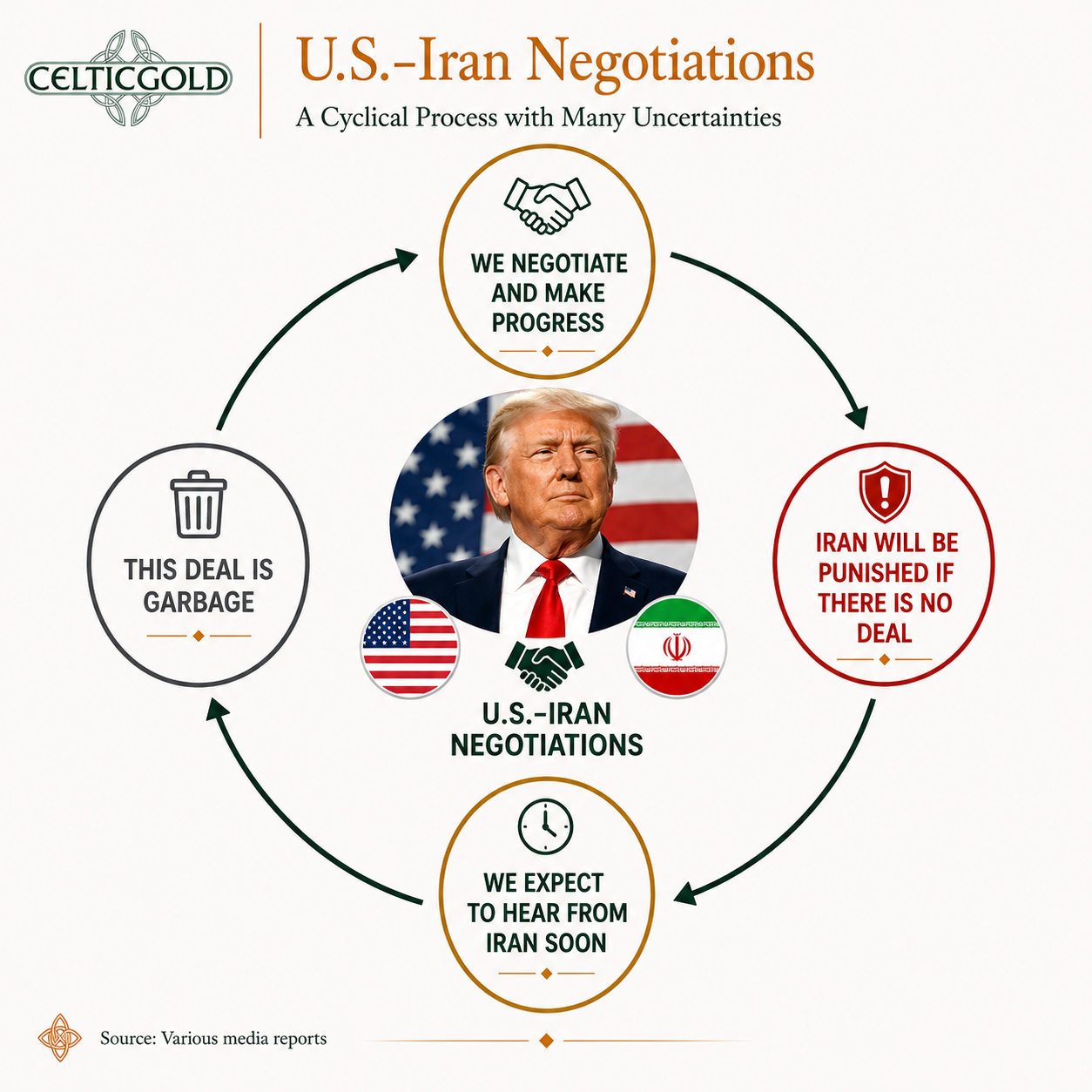 The Pattern of U.S.–Iran Negotiations, May 30, 2026